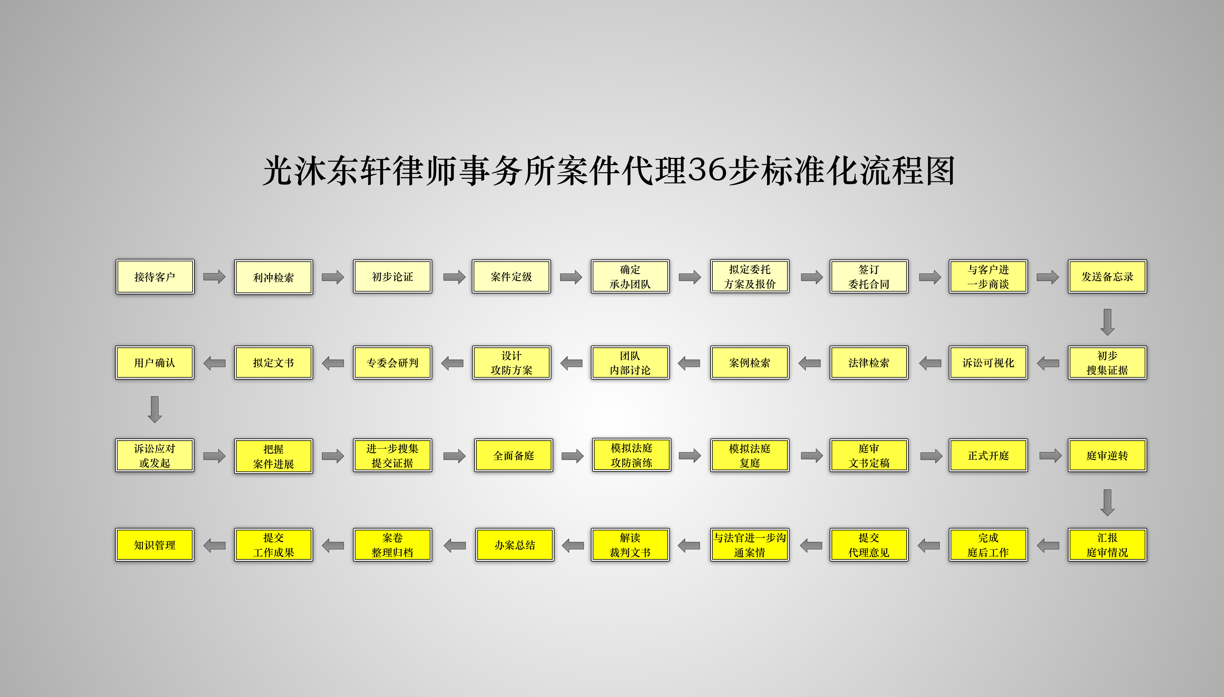 36步流程图-正式版.jpg